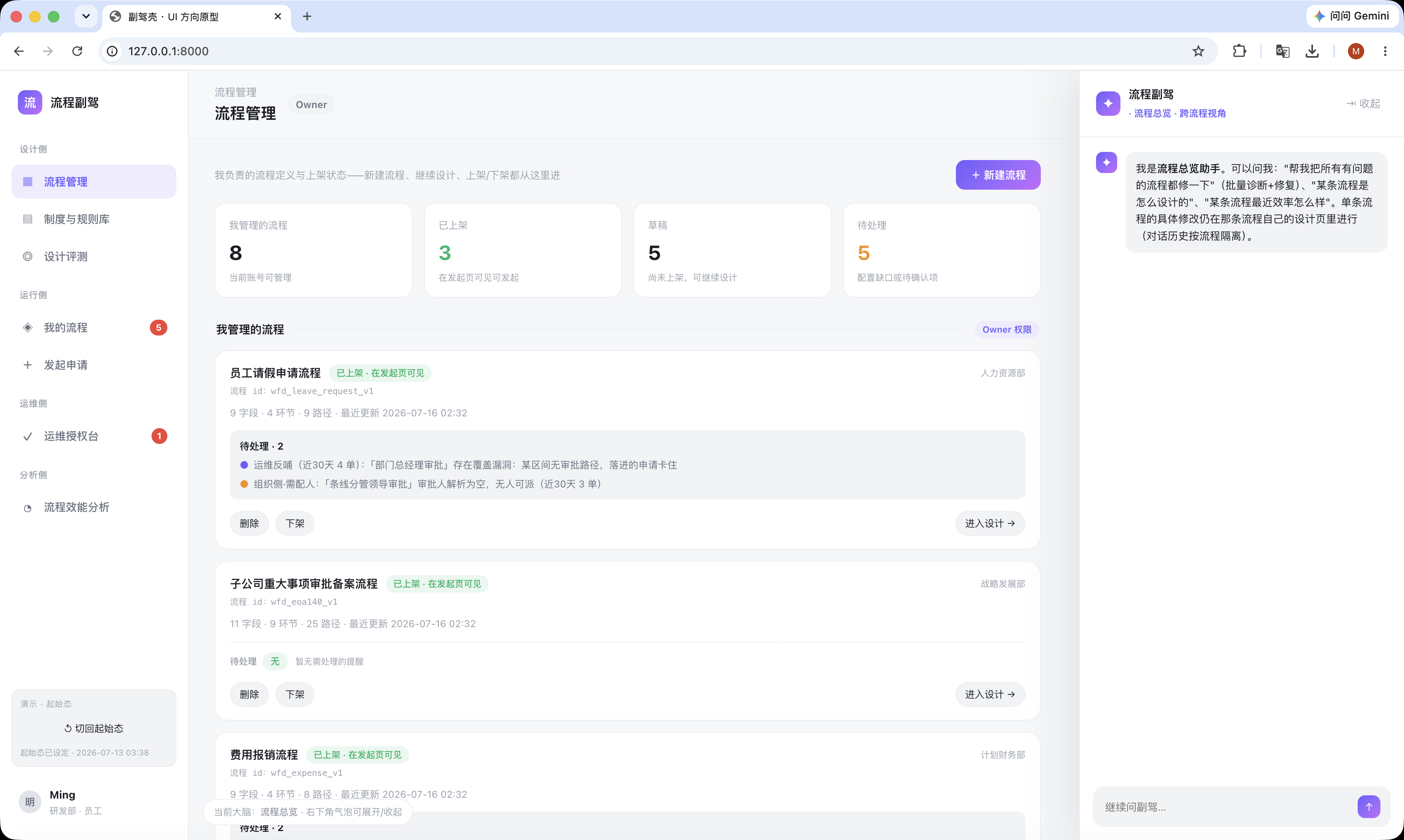 流程管理 dashboard